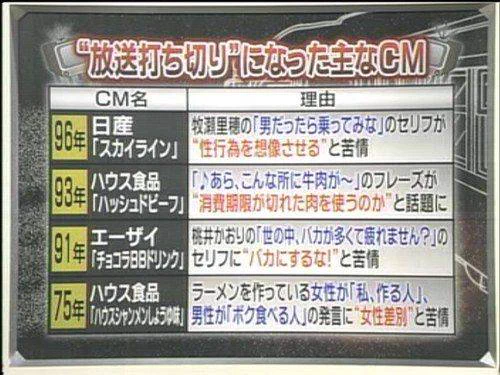 これは納得？それとも言い掛かり？放送打ち切りCMのクレーム内容ｗｗｗ