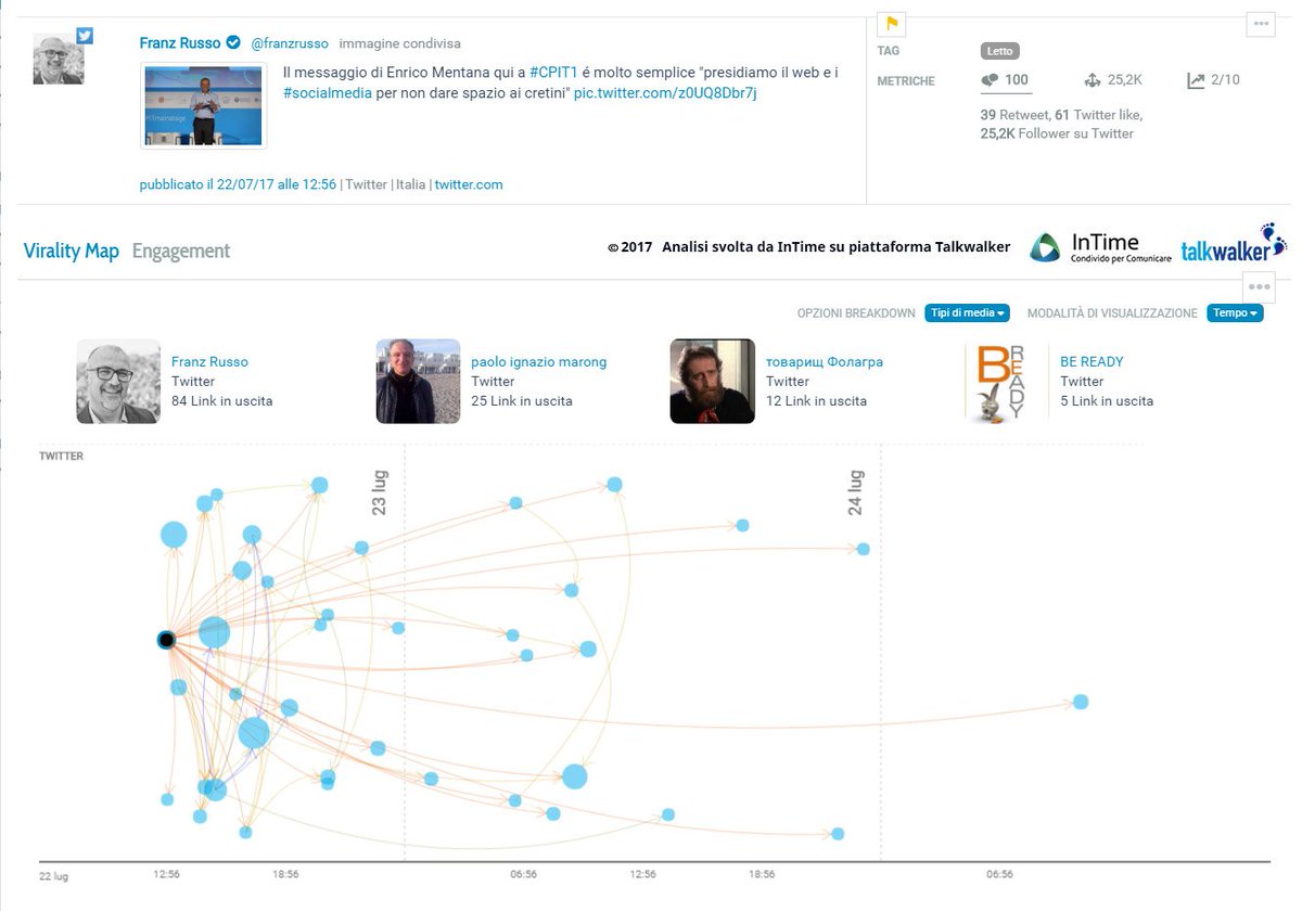 franzrusso's tweet photo. Il tweet più condiviso a #CPIT1 è stato quello su Enrico Mentana, questa la virality map grazie a @TalkwalkerIT
@soc_rep @campuspartyIT https://t.co/q6NnAOb2UD