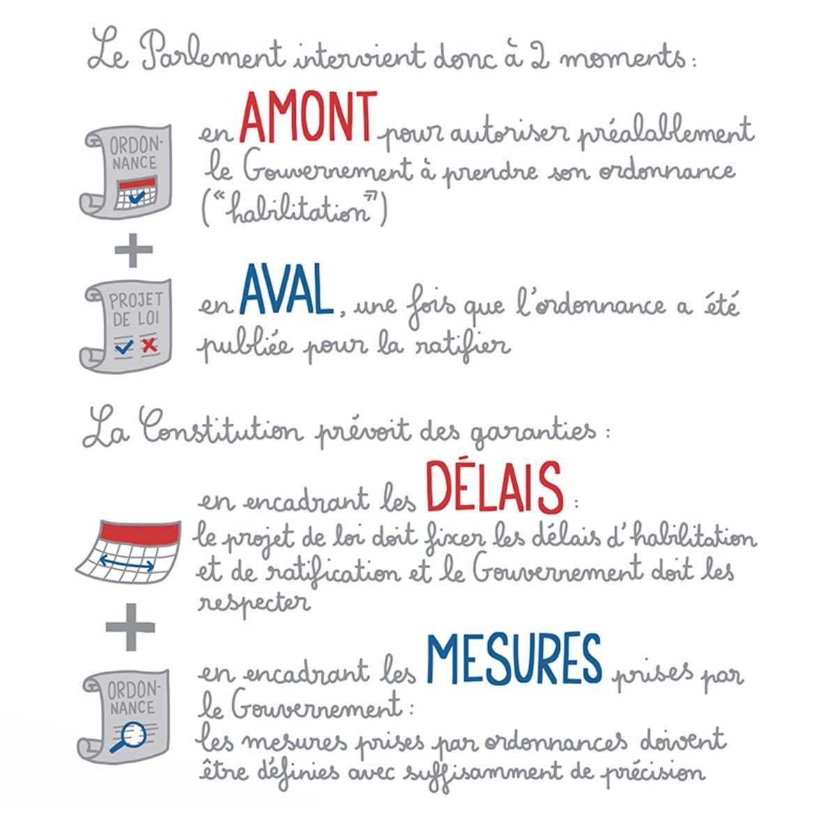 📣 #CodeDuTravail Alors que la discussion générale débute à 16h, le #Sénat vous explique tout sur les #Ordonnances ➡️ bit.ly/2gWKq9Y