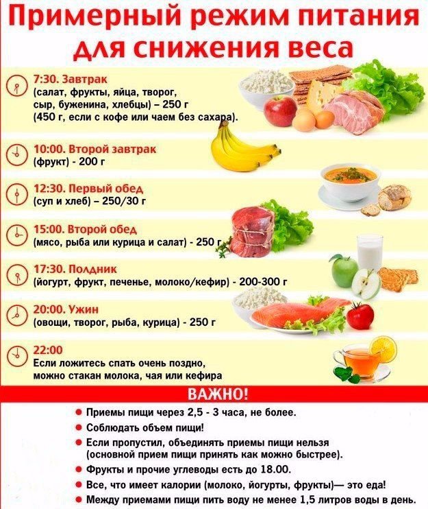 Простые Доступные Диеты. Простая диета для похудения живота и боков: меню, фото