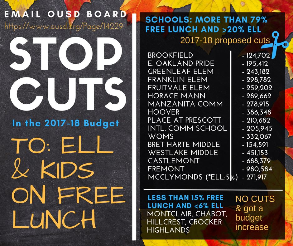 OaklandKids1st's tweet photo. OUSD 2017-18 BUDGET hurts English Language Learners &amp; Kids on Free Lunch! We demand the board restore site cuts &amp; cut from central instead! https://t.co/MEMdKlYijt