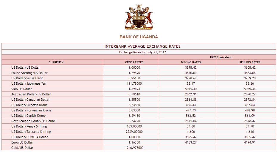 Forex Rates Usd To Ugx - Forex Scalping How Many Pips