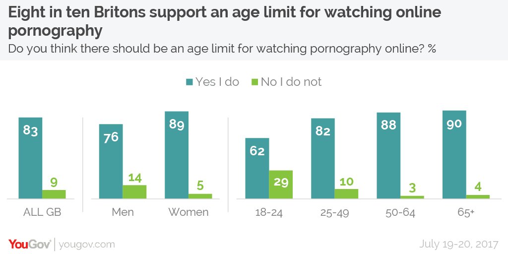 YouGov on Twitter: \