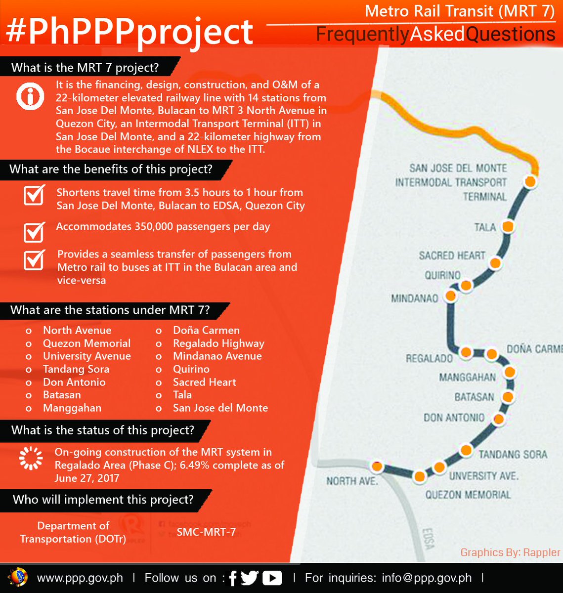 PPP_Ph's tweet photo. Frequently Asked Questions #PhPPPprojects For more info, visit https://t.co/DR2NZtVv0J #SONA2017 @PIADesk @PTVph https://t.co/Uwk59dzuf4