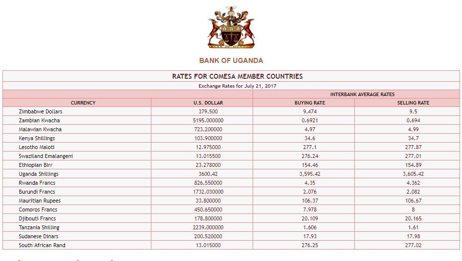 Forex rates in uganda today