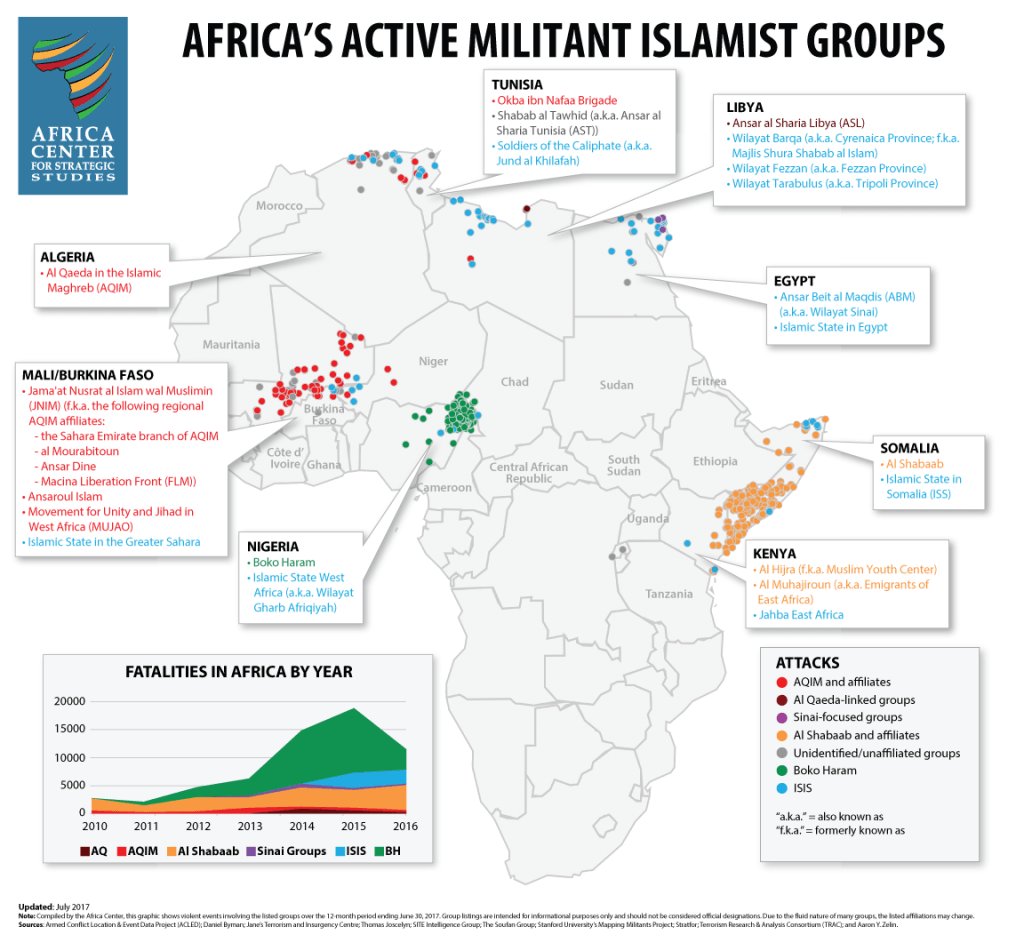AfricaDefSec's tweet photo. Grupos militantes islâmicos em África: update 07/2016 – 06/2017 https://t.co/k7flqZoygb https://t.co/fR4hj0PCaH