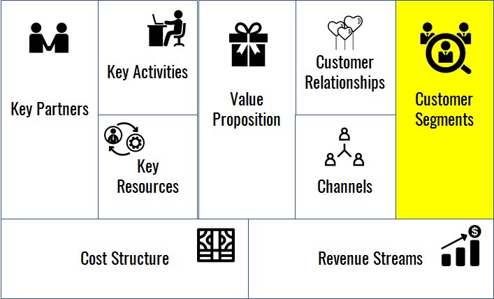 Come si individua il proprio segmento di clientela? Scoprilo su Kublai!
ow.ly/XMG630dRfLt #startup #businessplan #businessmodel