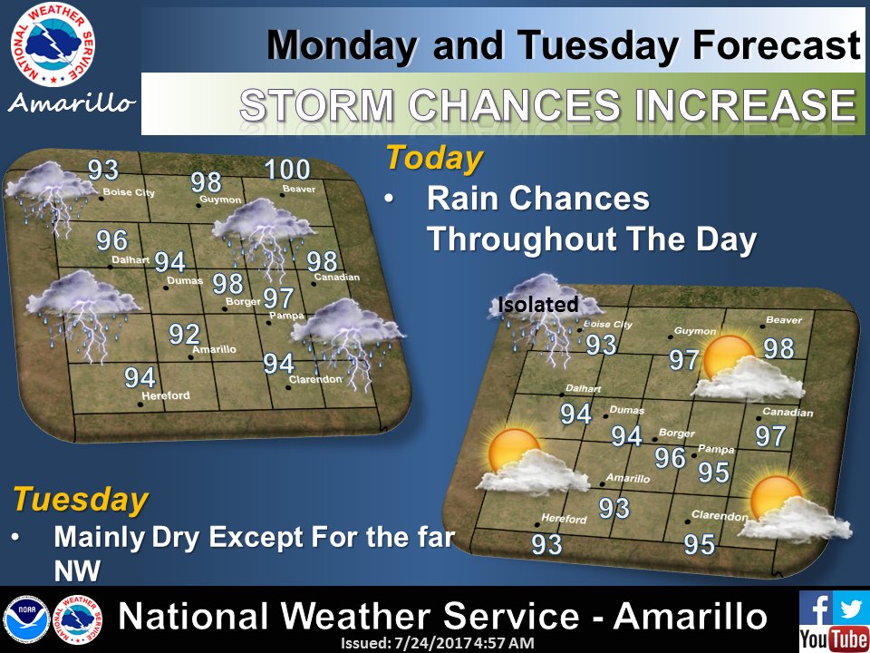 Another day of rain chances across the Panhandles before we get a brief break.
