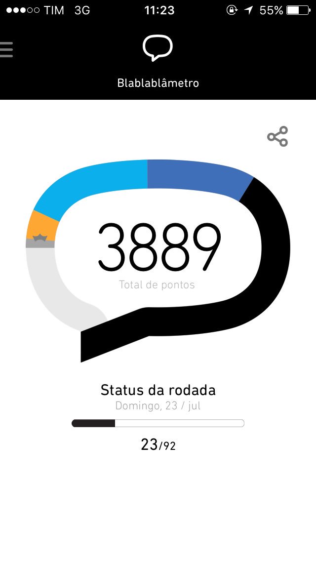 Bom dia betas! Nova rodada, vamos lá!!!
br.pinterest.com/edinaldogsouza/
#betaAjudaBeta #OperacaoBetaLab #RT
