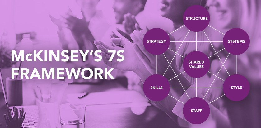 cmsvoc's tweet photo. The McKinsey 7S #Management
https://t.co/UUr7IyZuXc
#managementmodels #CMI #apprenticehsips #Levy #apprenticeshiplevy #Yorkshire #Leeds https://t.co/syQq7pJqSC