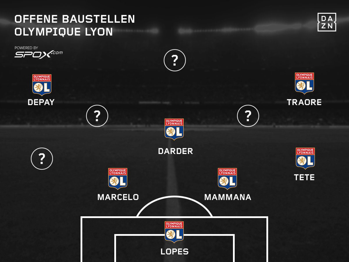 DAZN_DE's tweet photo. Zusammen mit @spox präsentieren wir offene Stellen im Kader von Lyon. Wer könnte die Lücke füllen, die Lacazette im Sturm hinterlässt? #DAZN https://t.co/eOAVqiBvVH