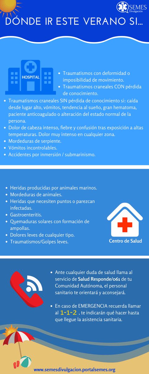 En el Día Internacional del #Autocuidado #DivulgaSEMES, te aconsejamos sobre dónde acudir en caso de #urgencias  goo.gl/bnHZKx