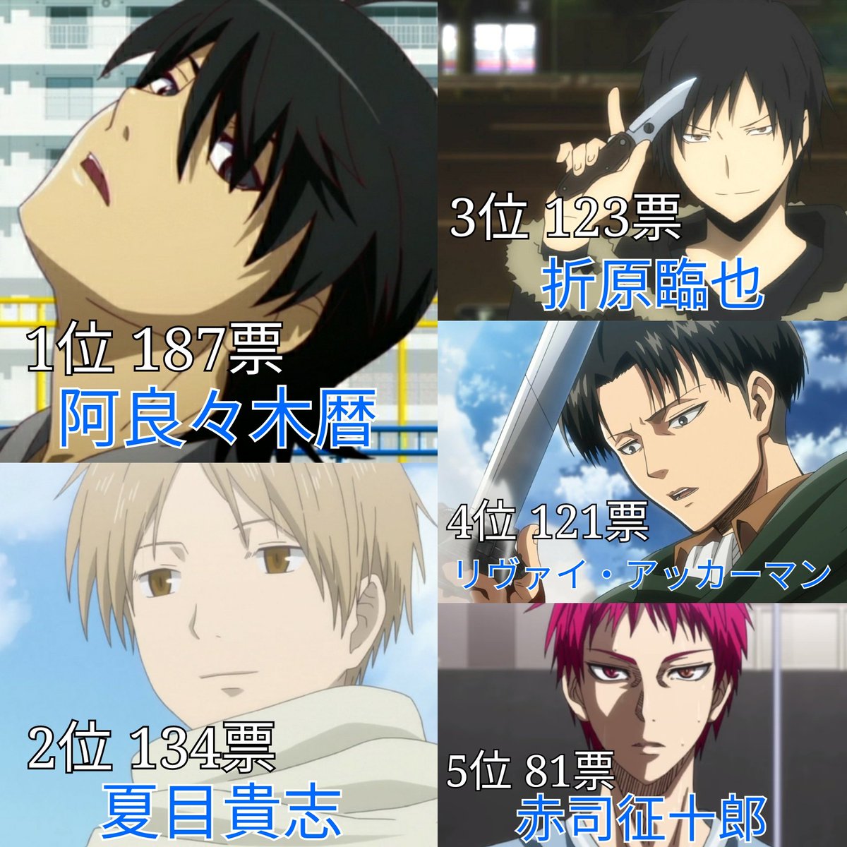 あき 第1回 声優別人気キャラランキング 神谷浩史 投票数 1161 名前のあがったキャラ 54 あきまとめ
