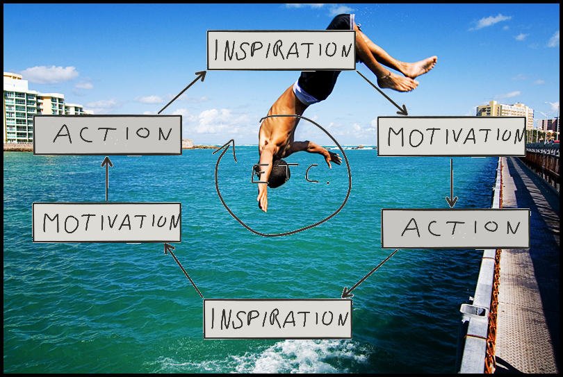 L’action provoque une forme d’alchimie en nous et nous offre la récompense de nous inspirer et de nous motiver !
autoentrepreneurinfo.com/le-pouvoir-de-…