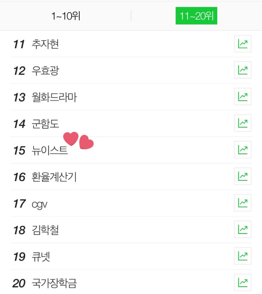 Naver Real Time Search Chart