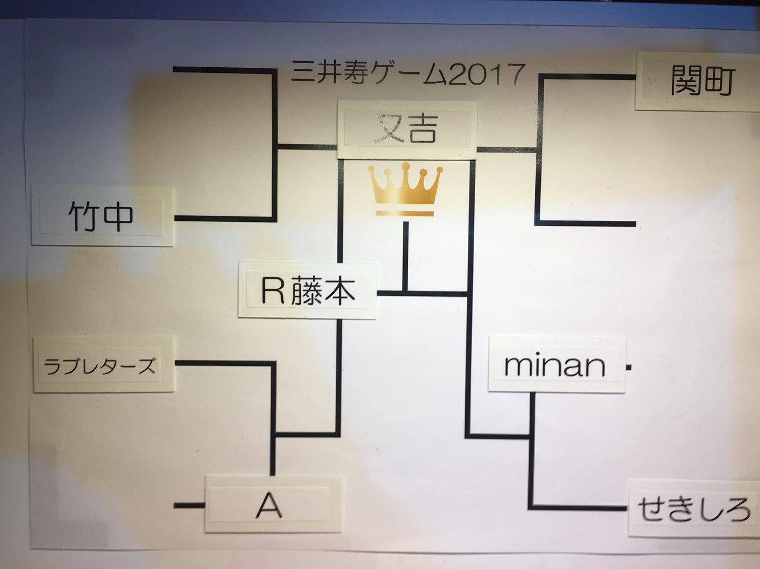 山里 亮太 お見事 Rt Minan15 三井寿ゲーム17 ずぅっと楽しみにしていたイベントでした 錚々たる方々のなかで戦わせていただけて本当に光栄でした T T 楽しくて楽しくてひたすら楽しかった うおおおお T Co Gnmtbe0yxg