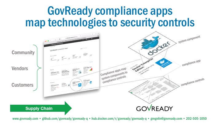 Looking for #ATOscreenshots &amp; diagrams relevant to ATO automation RFI from GSA. #opencontrol #govready #openscap.