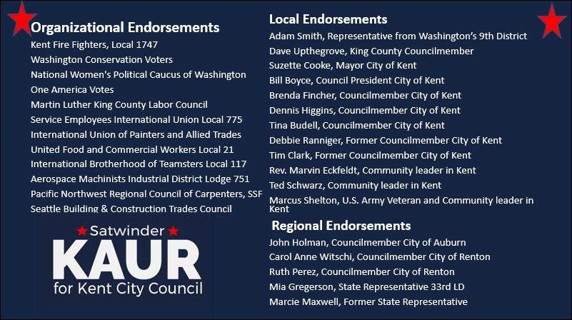 electsatwinder's tweet photo. #kaurforkent #vote #kingcountyelections #mlkclc #teamsters #firefighters #seiu #oneamericavotes #UFCW #painters #carpenters #construction https://t.co/FezM82RxmQ