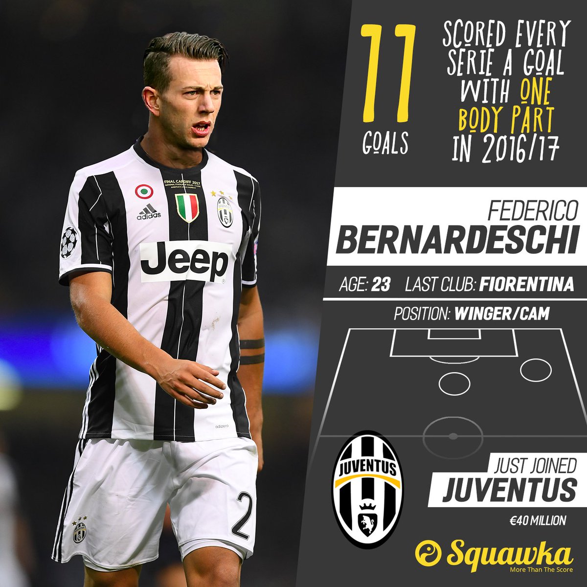 DONE DEAL: Juventus have signed Federico Bernardeschi from Fiorentina on five-year deal for an initial €40m fee.