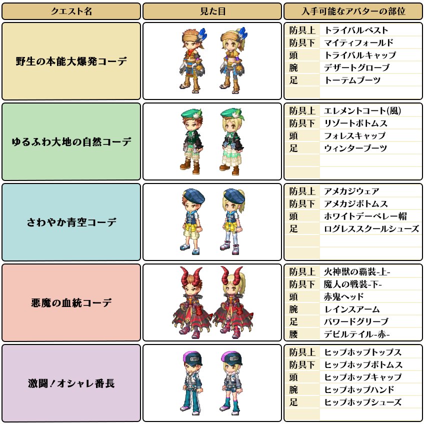 開発pしもへー 剣と魔法のログレス 開発d福田 ファンミでオシャレ 戦争の戦利品が良く分からないという意見頂きましたのでまとめました オシャレしたいのに確率が渋いという意見多かったので 次回メンテナンスで確率2倍にします T Co 開発pしもへー 剣と魔法のログレス 開発d福田 ファンミでオシャレ 戦争の戦利品が良く分からないという意見頂きましたのでまとめました オシャレしたいのに確率が渋いという意見多かったので 次回メンテナンスで確率2倍にします T Co