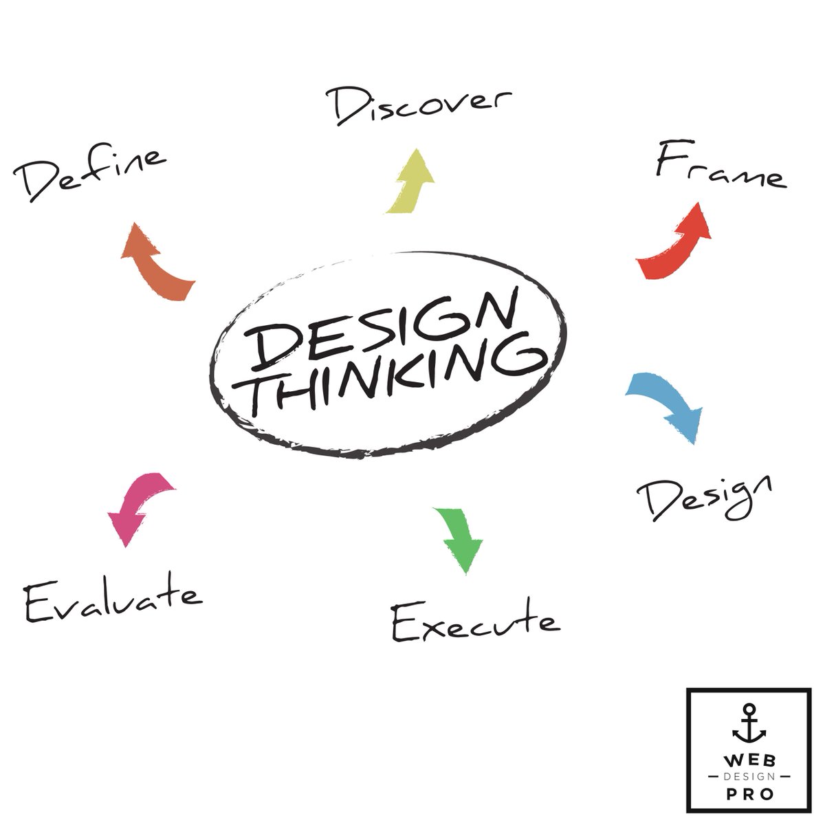 GoWebDesignPro's tweet image. Design is a journey of Discovery.   #Webdesignpro #design  #website #webdesign #good #love #cute  #cool #new #iphone #android #online