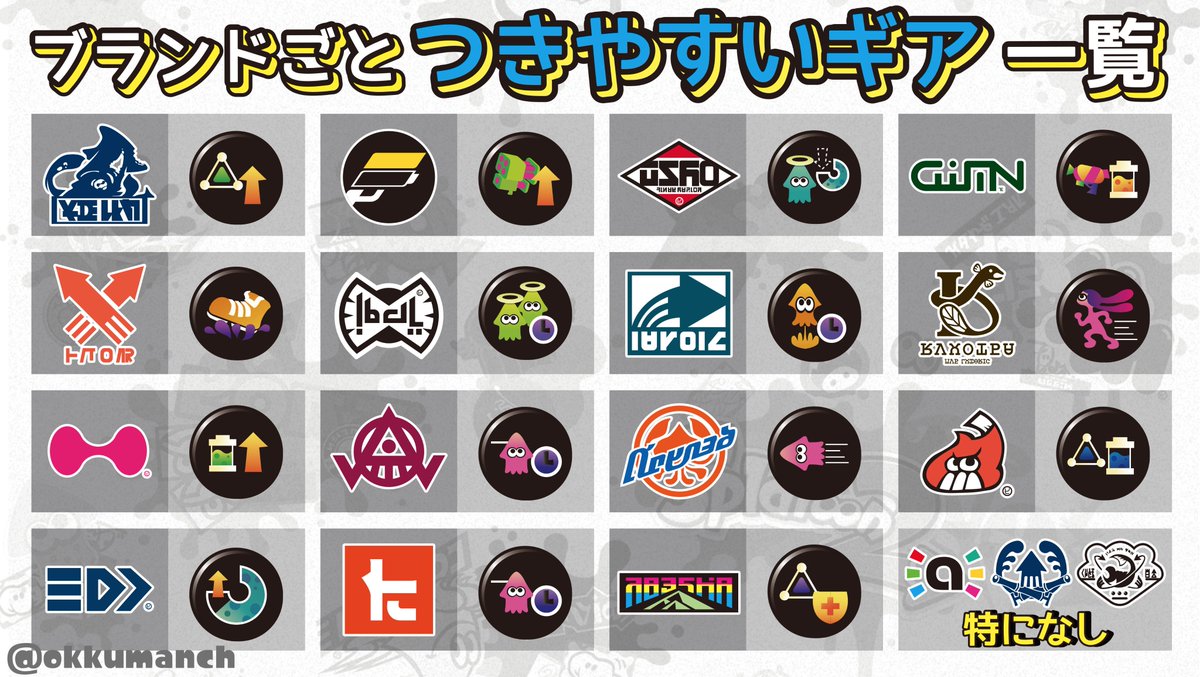 クマサン Dq10実況 در توییتر 一目でわかる ブランドごとのつきやすいギア一覧 Splatoon2