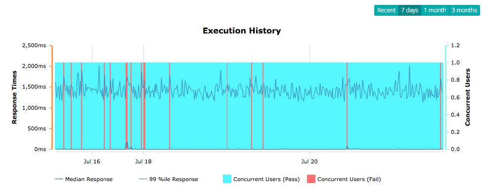 Testable (@testableio) / Posts / X