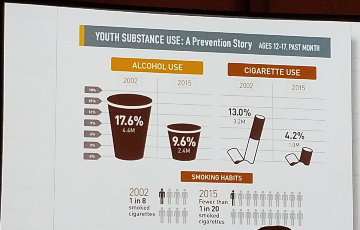 ColberProsper's tweet photo. Prevention works! #CADCAMidYear https://t.co/8L9q7vK7rp
