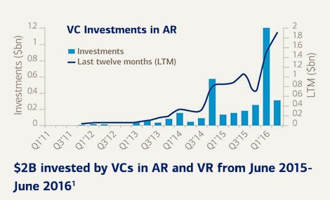 VirtualRme's tweet photo. Insights on the Growth of the #AugmentedReality and #VirtualReality Markets https://t.co/ROagvg9Hjo @BofA_News https://t.co/NIi253MCDF
