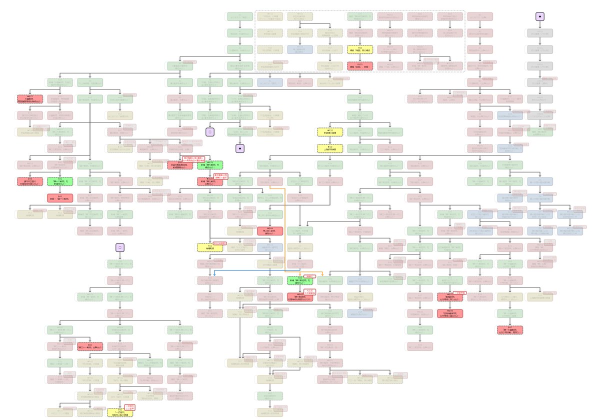 艦これ単発任務マネージャ