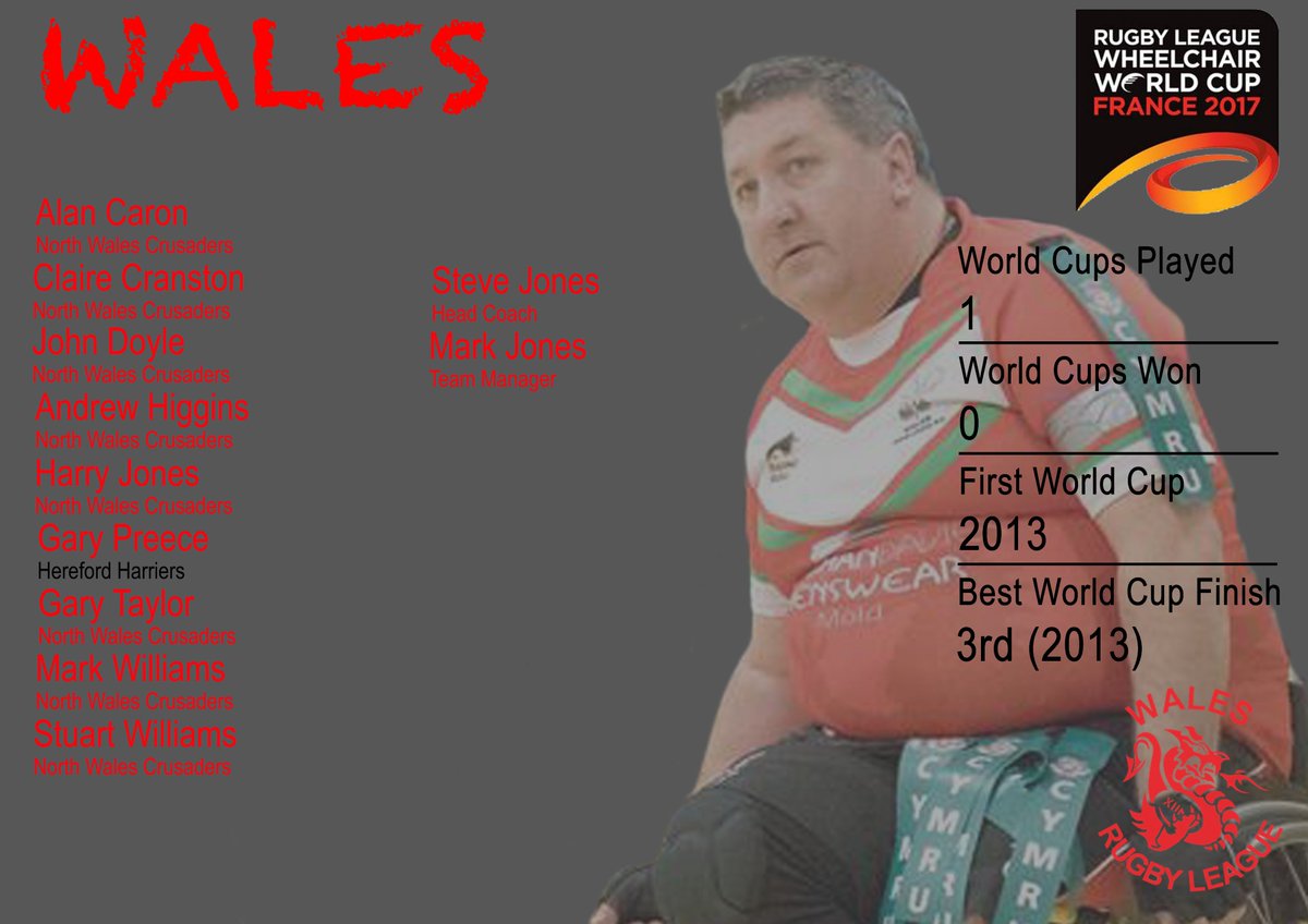WalesRugbyL's tweet photo. Not long until @WalesWhRL take on @FFRXIII in #rugbyleague @WheelchairRL @RLWC2017 #FOWC2017. Live stream expected - https://t.co/t0kXB0HOgh https://t.co/KDx8pFvZZF