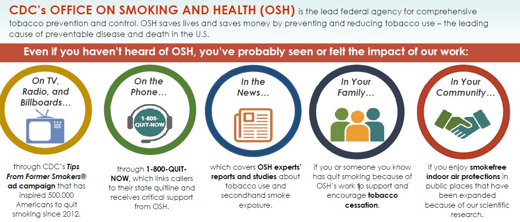 SelfMadeHealth's tweet photo. Even if you haven't heard of #OSH, you've probably felt their impact. #OSHDATA @CDCTobaccoFree  https://t.co/GGOhR5QMNo https://t.co/HSfU1nV1Ak