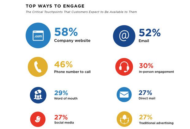 teamVirid's tweet image. 3 Keys to Customer Satisfaction: Speed, Efficiency, Knowledge #ecommerce #digitalmarketing #ecommtech buff.ly/2uHra6j