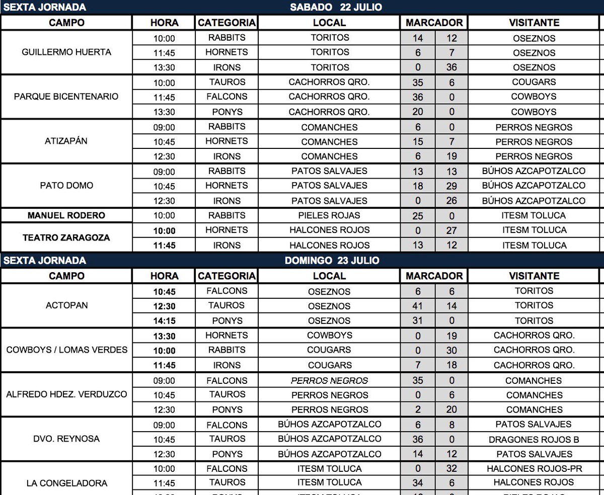 Resultados semana 6 INFANTIL 2017

GRUPO AZUL 2