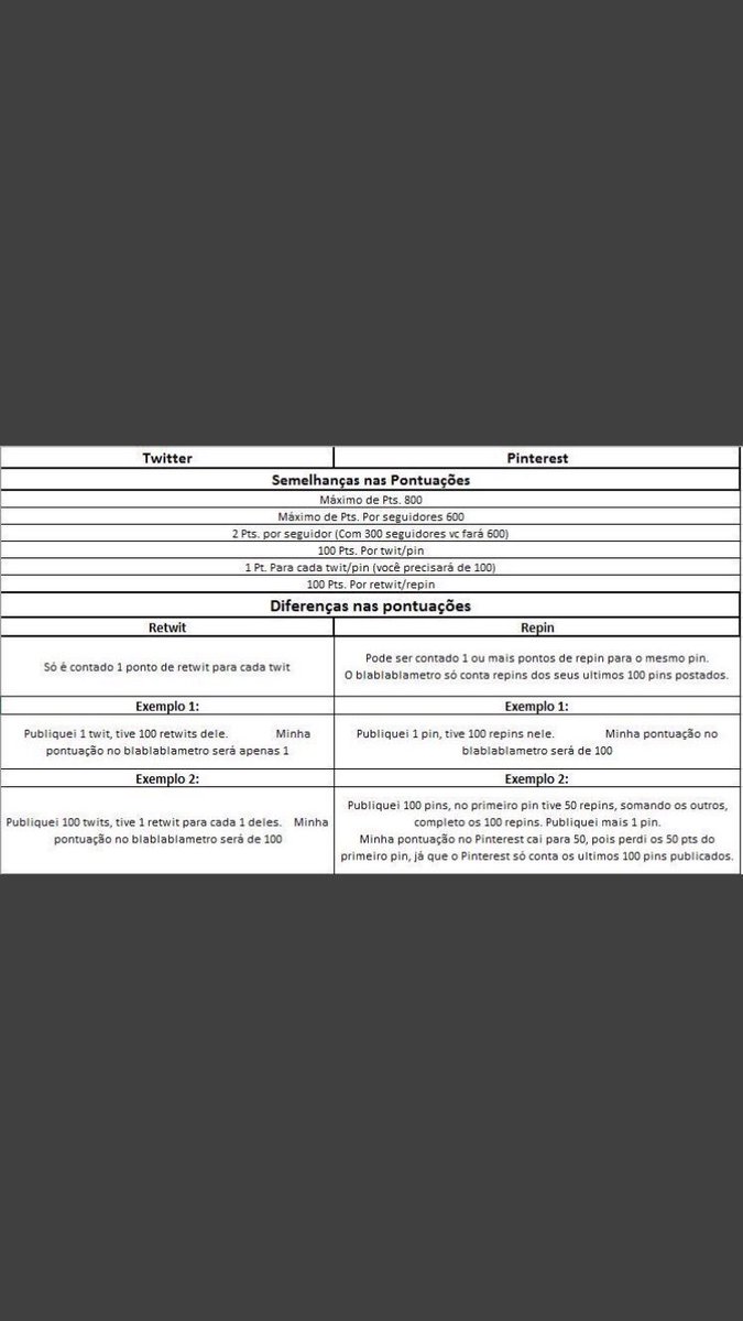 TimbetaLemos's tweet image. Explicações basicas. 
#vamosbetas