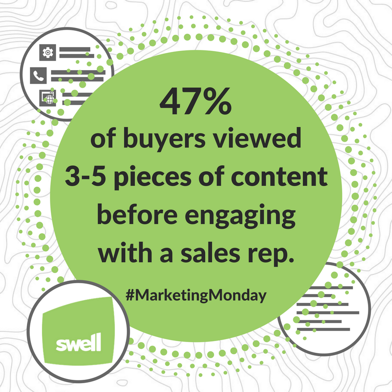 Quality, relevant content is essential to your digital marketing strategy! Don't underestimate the power of content! #MarketingMonday #SWELL
