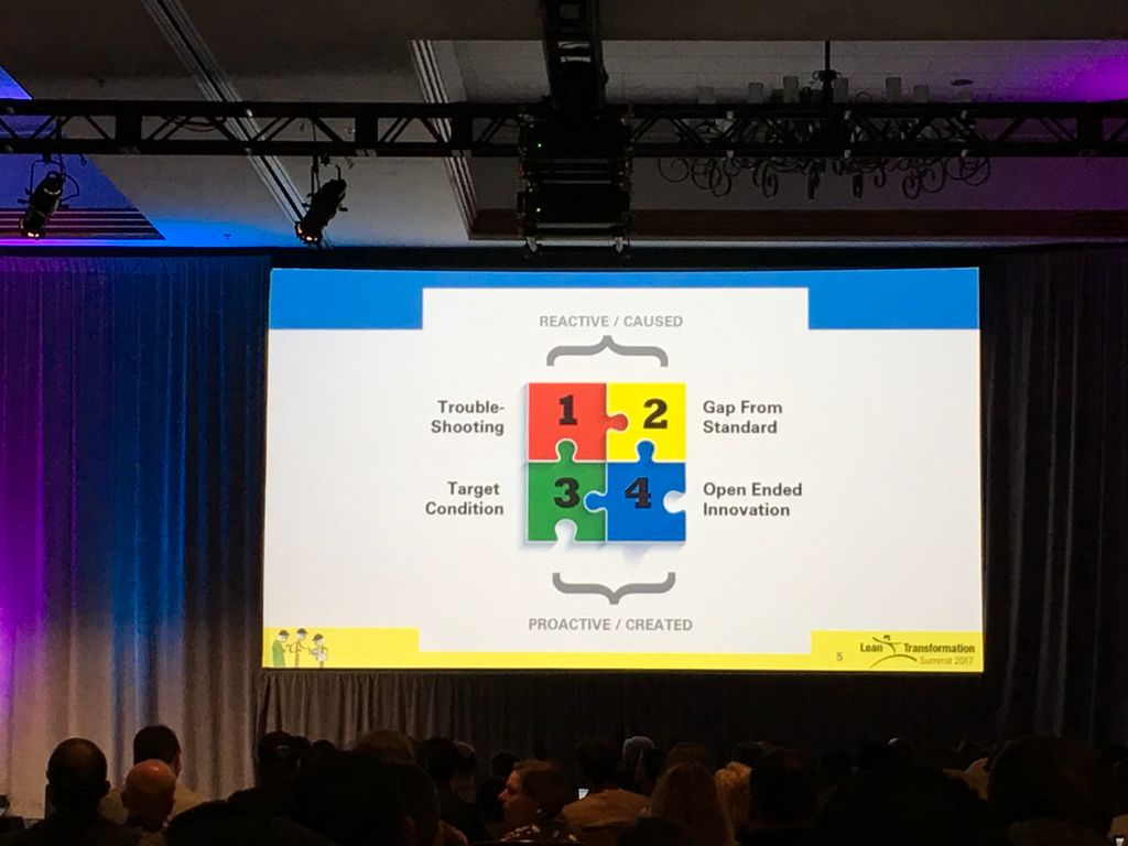 dave_brunt's tweet photo. In case you missed it Art Smalley explains 4 types of problem solving #lean17 https://t.co/1kP951GNbX