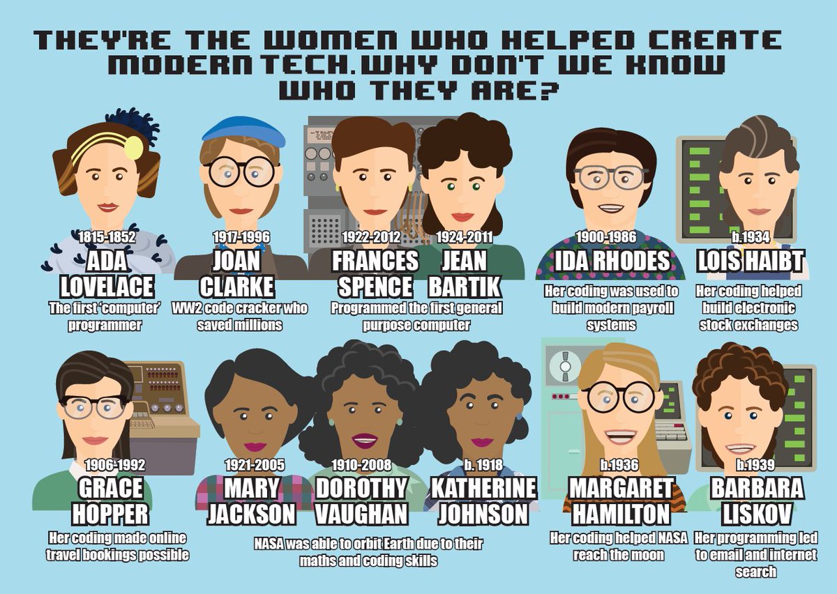 IMPACT Champion <a href="/VodafoneGroup/">Vodafone Group</a> is closing the gender gap in STEM with #CodeLikeAGirl bit.ly/2twanPR #HeForShe