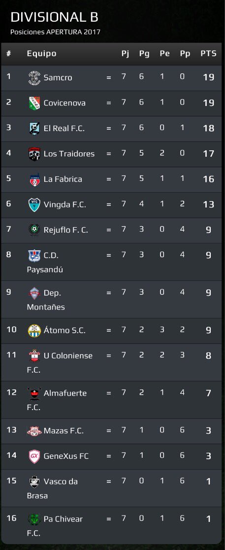 Los Traidores F.C tweet media