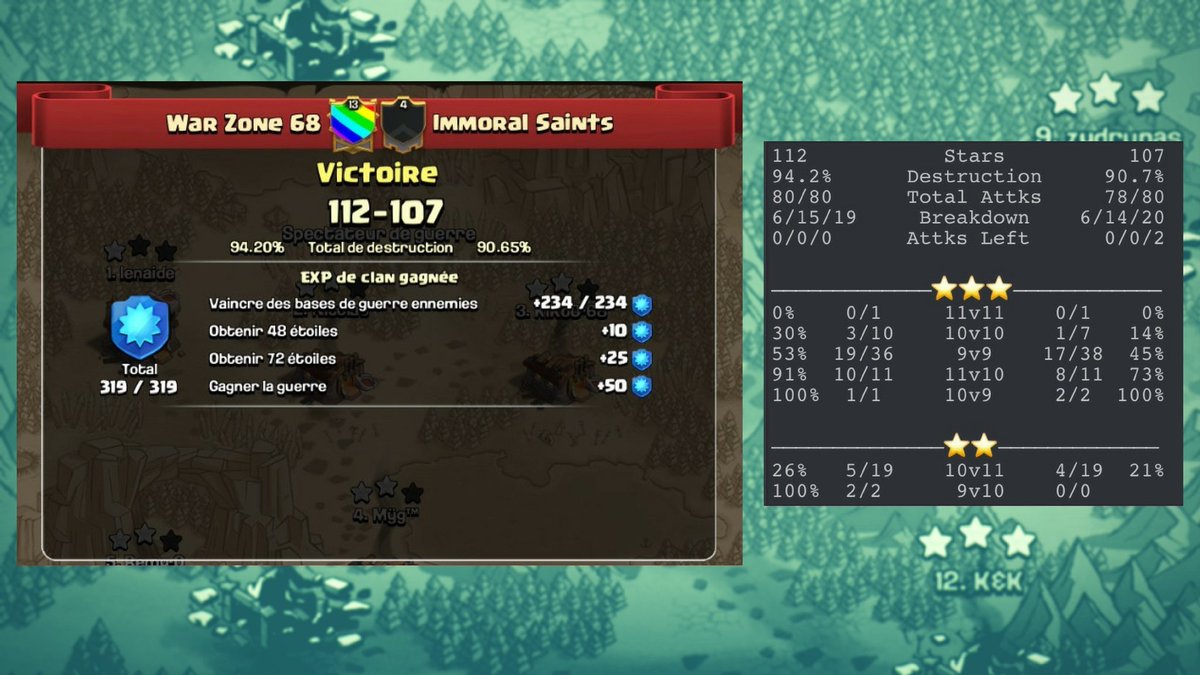 Suzy War Zone 68 (@suzywz68) on Twitter photo What a war! It was a great one!!! Huge gg to you guys @Immoral_Saints and yes, definitely let's play again in <a href="/icl_COC/">Int. Clash League</a> ! What a war! It was a great one!!! Huge gg to you guys @Immoral_Saints and yes, definitely let's play again in <a href="/icl_COC/">Int. Clash League</a> !