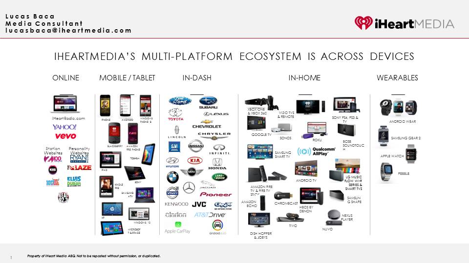 iHeartLucasBaca's tweet photo. Every device, every audience. With our #mulitplatform ecosystem #iHeart is the ONLY media group that reaches consumers ANYWHERE #advertise https://t.co/j7qP8HZ9e3