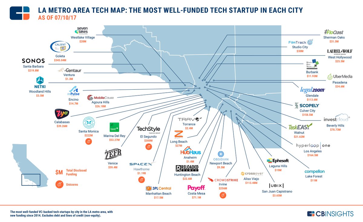 Most best com. Карта стартапа. Tech Startup. Insur Tech карт. Tech Map example.