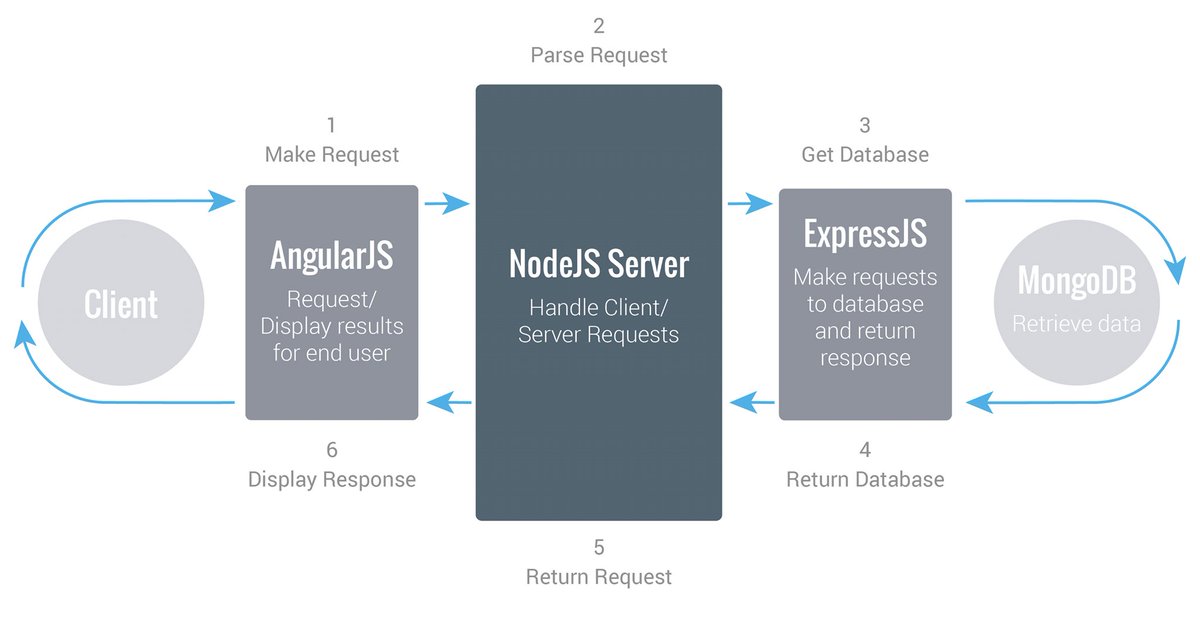 IncPalnar's tweet photo. #angular2 #angular4 at #palnar https://t.co/80IwRZWqrB