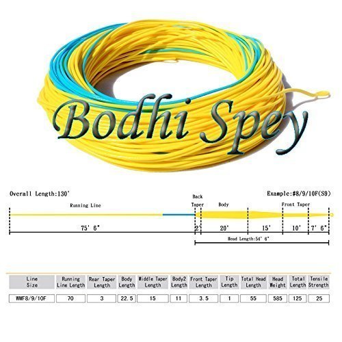 archeroutdoor's tweet photo. Are you or someone you know into #fishing? Bodhi Spey Fly Line with long front taper for easy casting. Loading poi… https://t.co/qgwaV5ThYv https://t.co/thtGz8KgbC