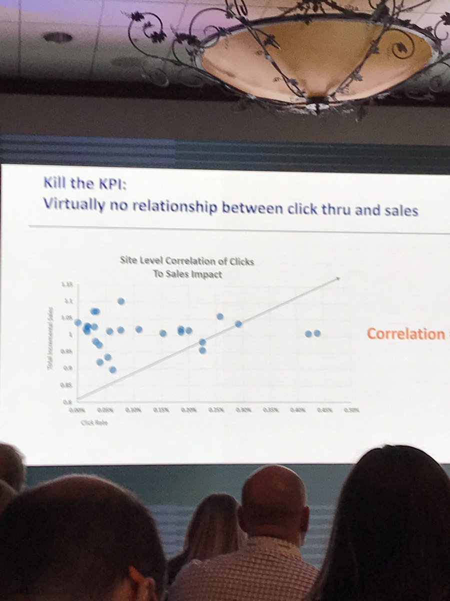 gorecki36's tweet photo. No correlation between clicks and sales  #CEOCMO https://t.co/sXICjV2h4j