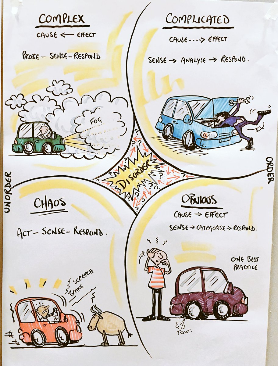 sonjabl's tweet photo. #Cynefin visualised by James Durno https://t.co/6ICPEqTqXB