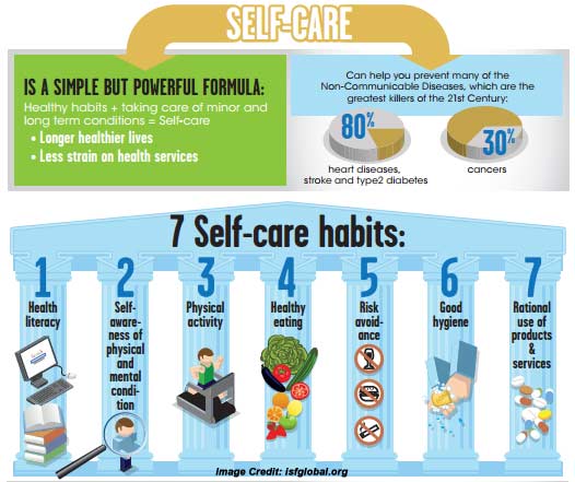 BLCC_Hazrati's tweet image. July 24th is #Internationalselfcareday because physical, emotional, and mental health should be made a priority 24/7.