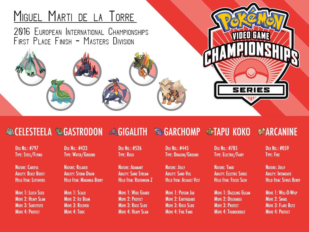 WardysGamingLab's tweet photo. Have you ever wondered what a championship team looks like? #506iv #infographic https://t.co/T5ZDeQyfLv