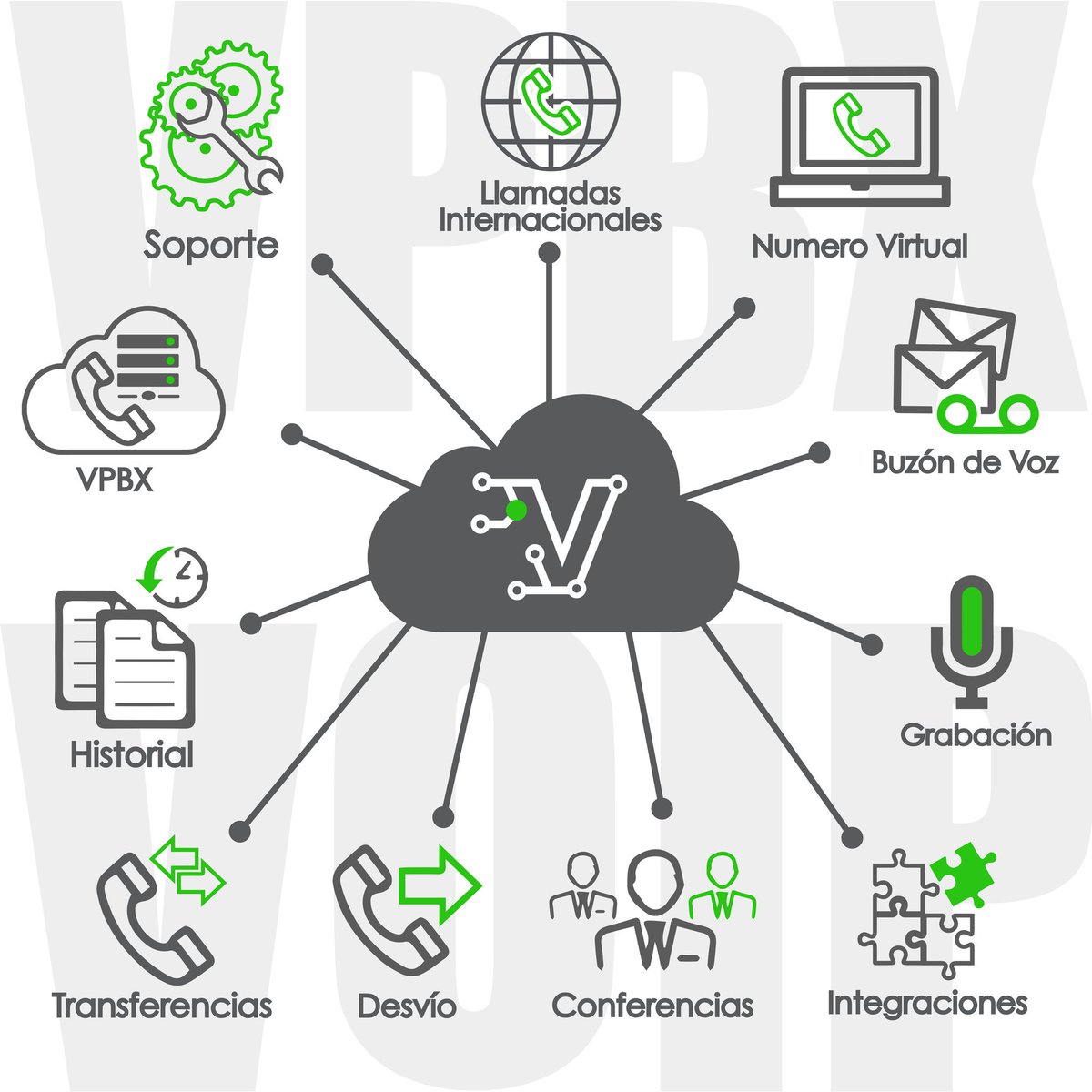 voipocel's tweet photo. Listos para #VPBX #llamadasinternacionales #numerosvirtuales ... y #mas! 
Ready for #VPBX #internationalcalls #virtualnumbers ... and #more! https://t.co/FPIjCBPvyx