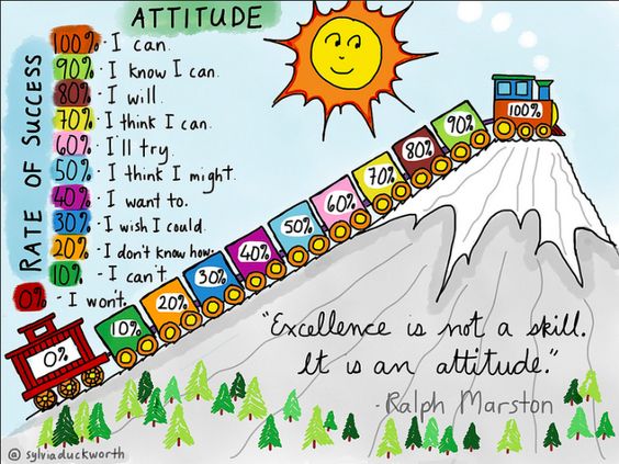 Excellence is not a skill.  It is an attitude.